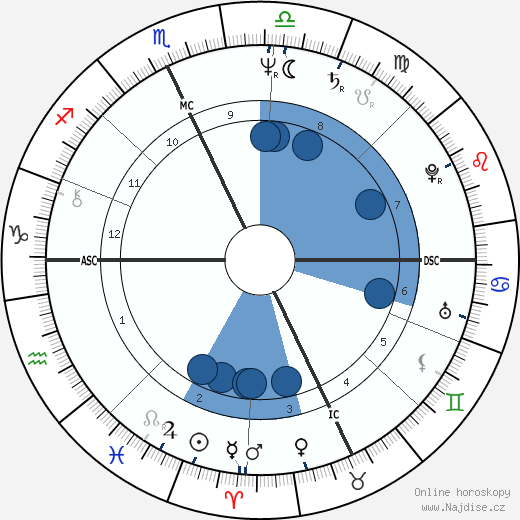 Tommy Hilfiger wikipedie, horoscope, astrology, instagram
