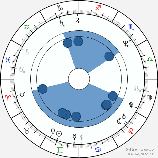 Tommy Hinkley wikipedie, horoscope, astrology, instagram