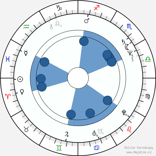Tommy Hollis wikipedie, horoscope, astrology, instagram