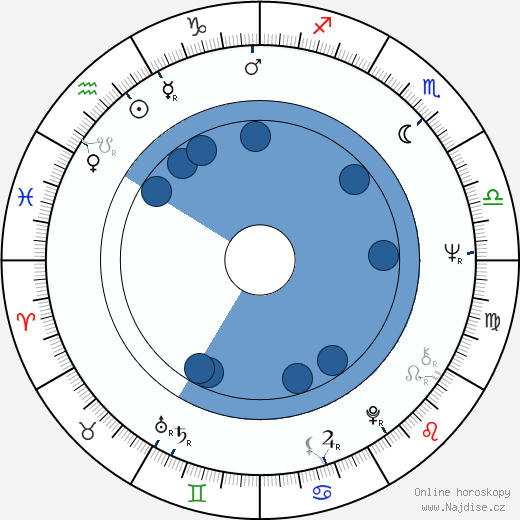 Tommy J. Huff wikipedie, horoscope, astrology, instagram