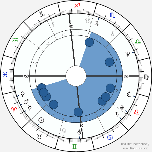 Tommy James wikipedie, horoscope, astrology, instagram