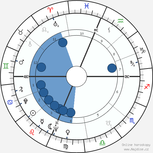 Tommy Kono wikipedie, horoscope, astrology, instagram