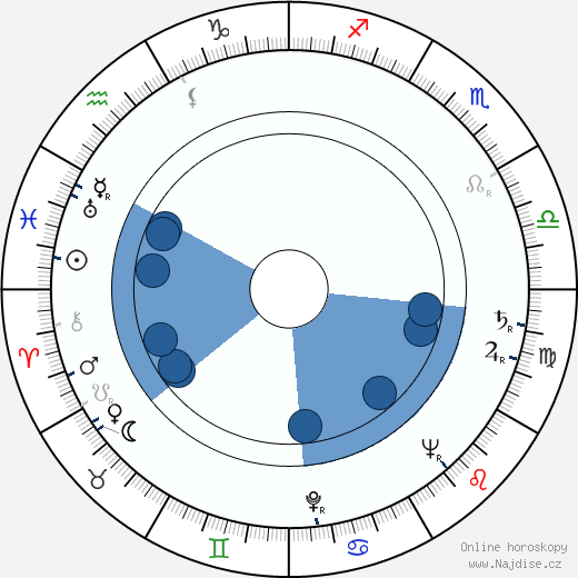 Tommy Ladd wikipedie, horoscope, astrology, instagram
