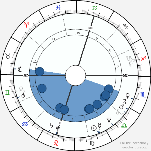 Tommy Lee Jones wikipedie, horoscope, astrology, instagram