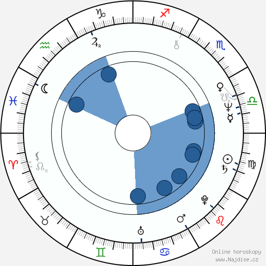 Tommy Lee Wallace wikipedie, horoscope, astrology, instagram