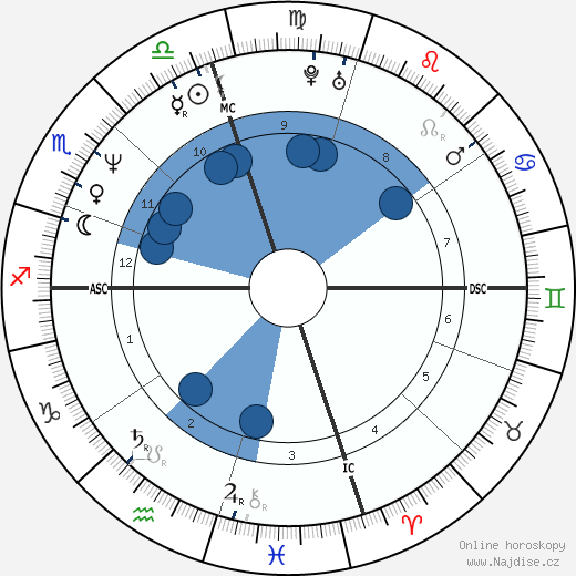 Tommy Lee wikipedie, horoscope, astrology, instagram