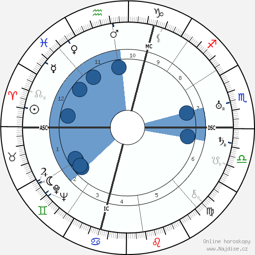 Tommy Manville wikipedie, horoscope, astrology, instagram