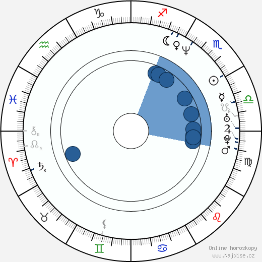 Tommy O'Haver wikipedie, horoscope, astrology, instagram