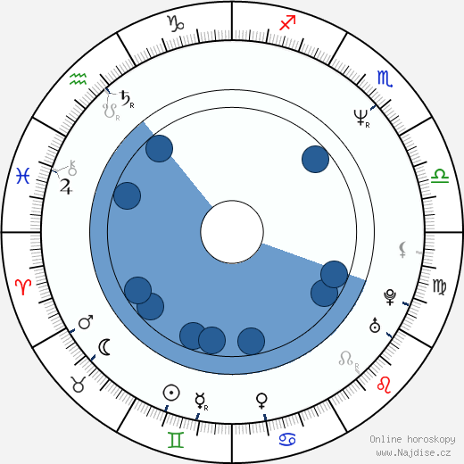 Tommy Redmond Hicks wikipedie, horoscope, astrology, instagram