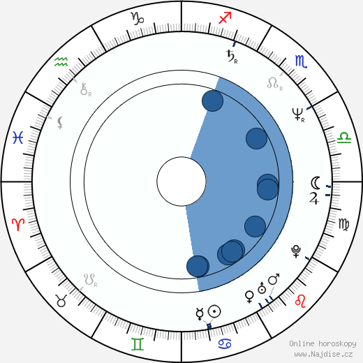 Tommy Sexton wikipedie, horoscope, astrology, instagram
