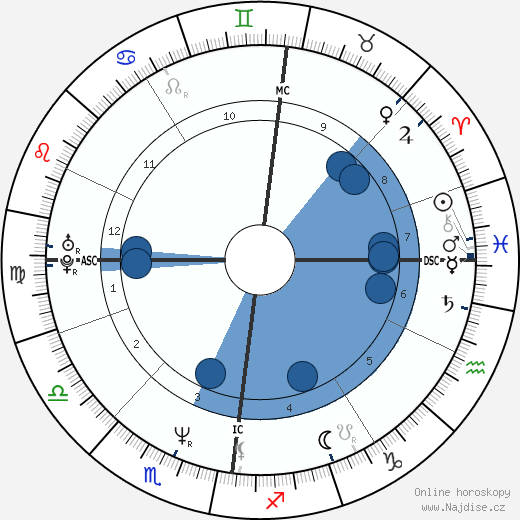 Tommy Sheridan wikipedie, horoscope, astrology, instagram