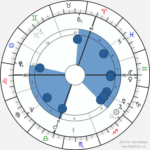 Tommy Steele wikipedie, horoscope, astrology, instagram