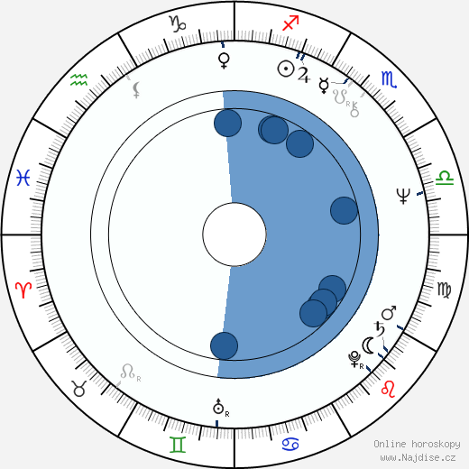 Tommy Tabermann wikipedie, horoscope, astrology, instagram