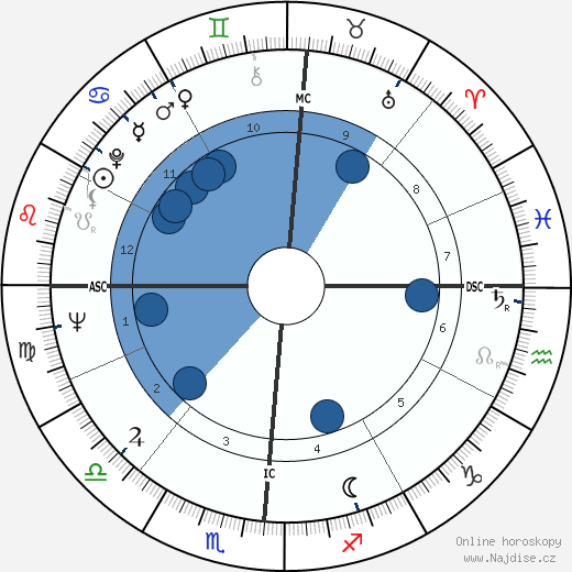 Tommy Tibbs wikipedie, horoscope, astrology, instagram
