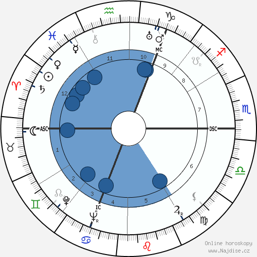 Tommy Trinder wikipedie, horoscope, astrology, instagram