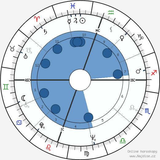 Tommy Tune wikipedie, horoscope, astrology, instagram