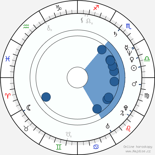 Tommy Wiseau wikipedie, horoscope, astrology, instagram