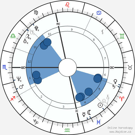Tonhi Terenzi wikipedie, horoscope, astrology, instagram
