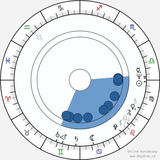 Toni Basil wikipedie, horoscope, astrology, instagram