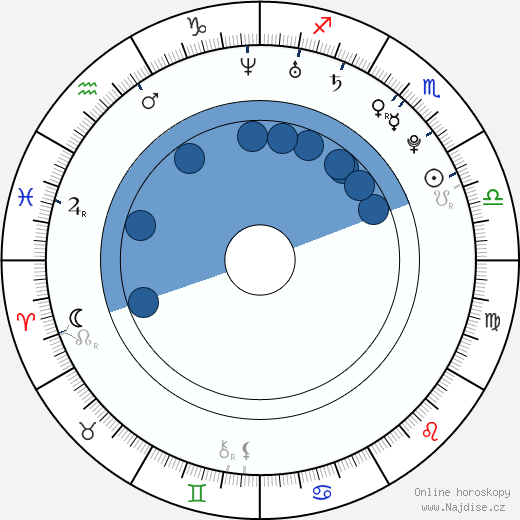 Toni Bou wikipedie, horoscope, astrology, instagram
