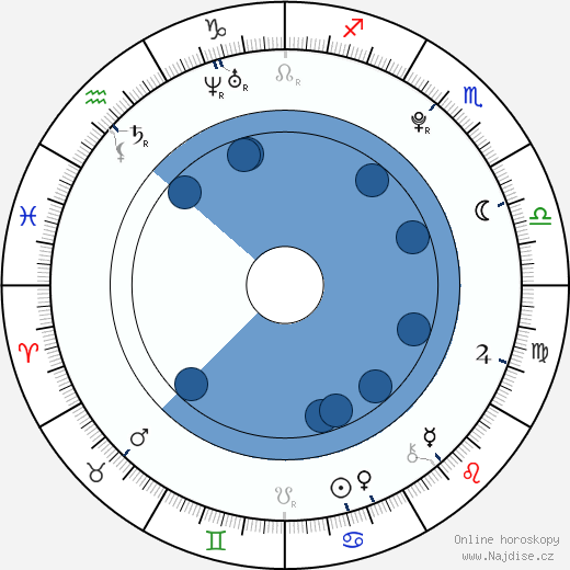 Toni Garrn wikipedie, horoscope, astrology, instagram