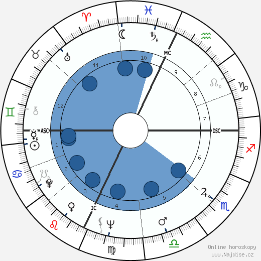 Toni Giancana wikipedie, horoscope, astrology, instagram