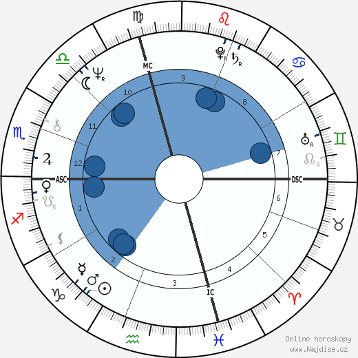 Toni Glover wikipedie, horoscope, astrology, instagram