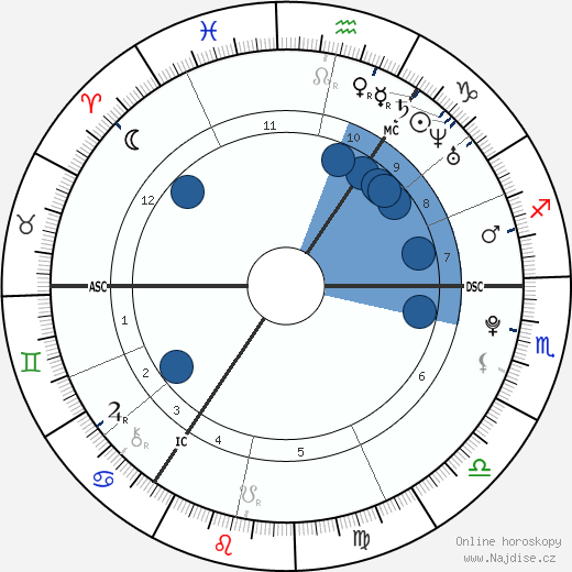 Toni Kroos wikipedie, horoscope, astrology, instagram