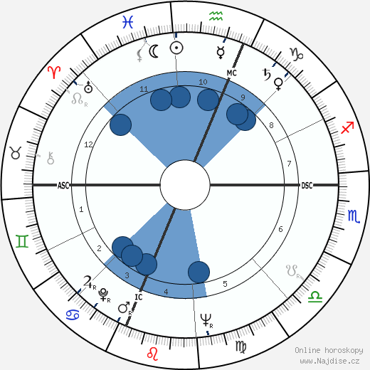 Toni Morrison wikipedie, horoscope, astrology, instagram