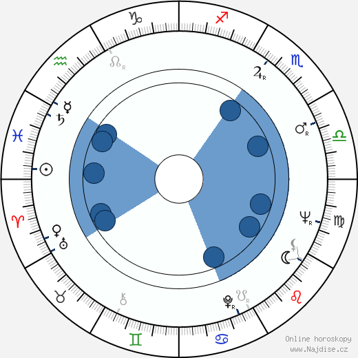 Toni Sailer wikipedie, horoscope, astrology, instagram