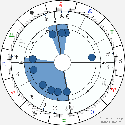 Toni Servillo wikipedie, horoscope, astrology, instagram
