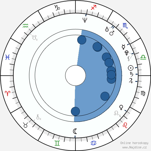 Toni Trucks wikipedie, horoscope, astrology, instagram