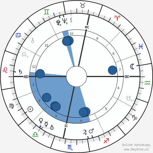 Toni Wolff wikipedie, horoscope, astrology, instagram