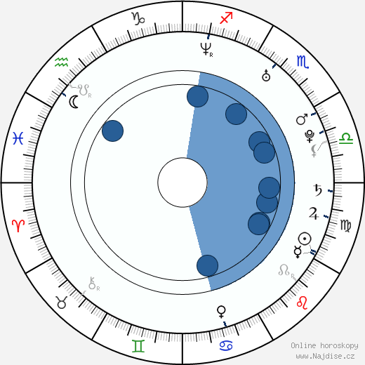 Toni Wynne wikipedie, horoscope, astrology, instagram