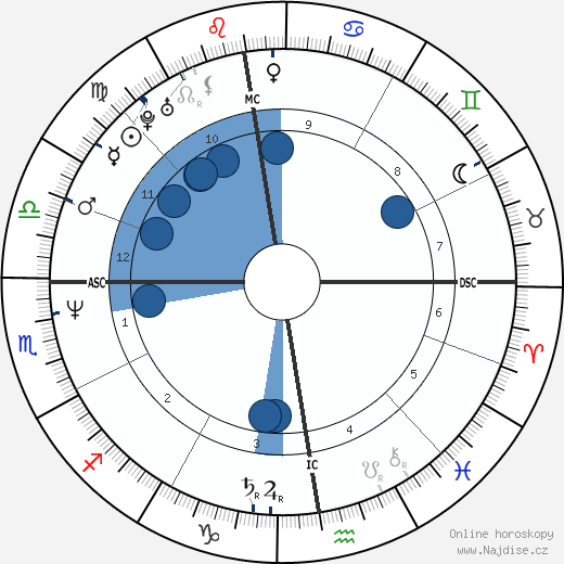 Tonino Benacquista wikipedie, horoscope, astrology, instagram