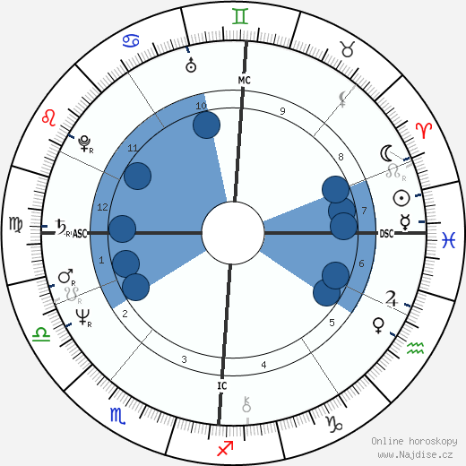 Tonius Timmermann wikipedie, horoscope, astrology, instagram