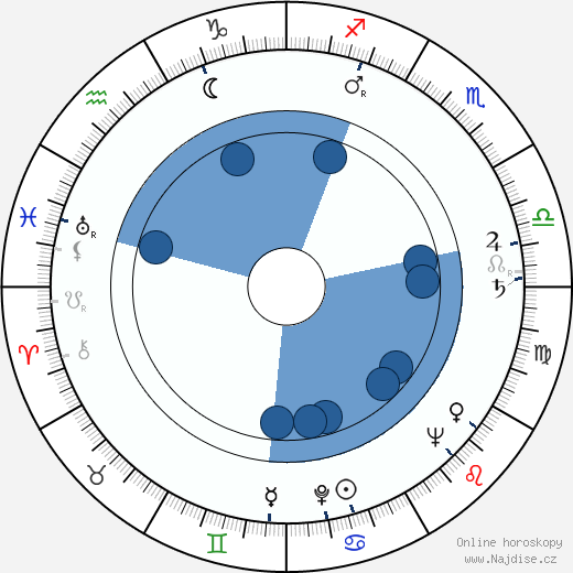 Tonny Huurdeman wikipedie, horoscope, astrology, instagram