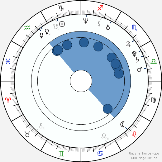 Tony Allen wikipedie, horoscope, astrology, instagram