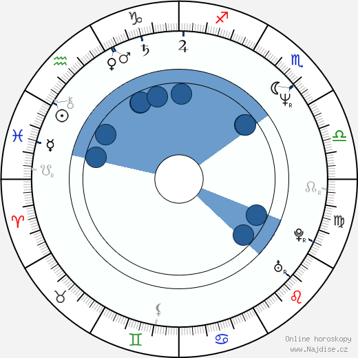 Tony Anselmo wikipedie, horoscope, astrology, instagram