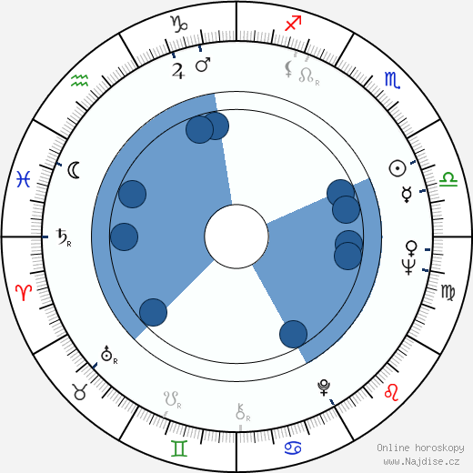 Tony Anthony wikipedie, horoscope, astrology, instagram