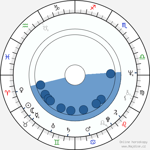 Tony Atlas wikipedie, horoscope, astrology, instagram