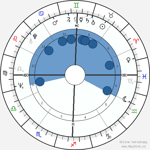 Tony Auth wikipedie, horoscope, astrology, instagram