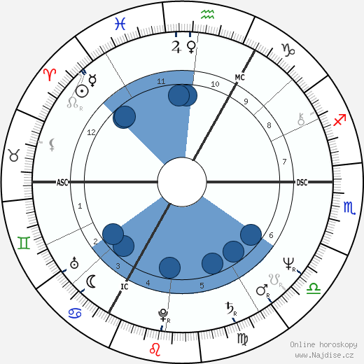 Tony Banks wikipedie, horoscope, astrology, instagram