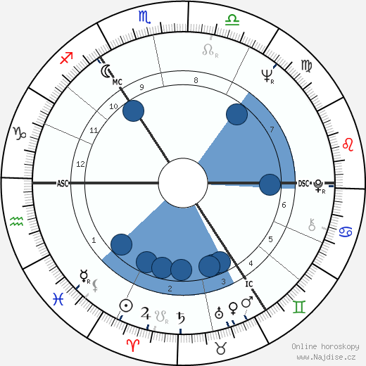 Tony Barber wikipedie, horoscope, astrology, instagram
