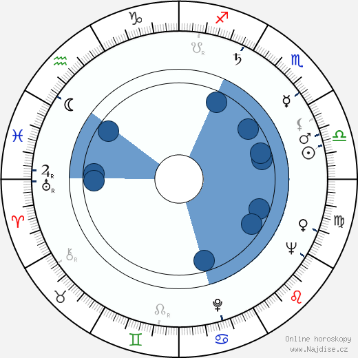 Tony Beckley wikipedie, horoscope, astrology, instagram