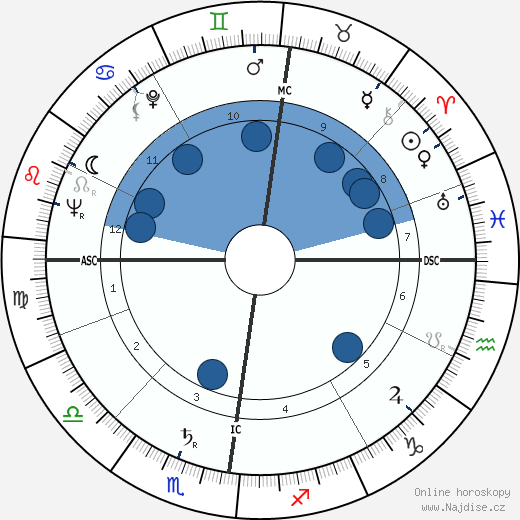 Tony Benn wikipedie, horoscope, astrology, instagram