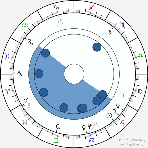 Tony Bennett wikipedie, horoscope, astrology, instagram