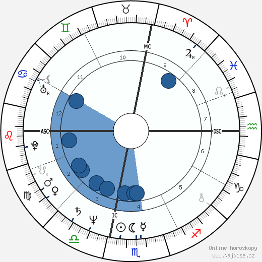 Tony Bettenhausen wikipedie, horoscope, astrology, instagram