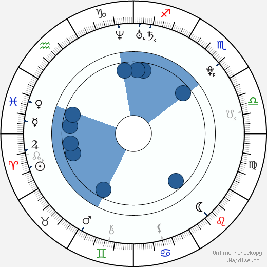 Tony Black wikipedie, horoscope, astrology, instagram