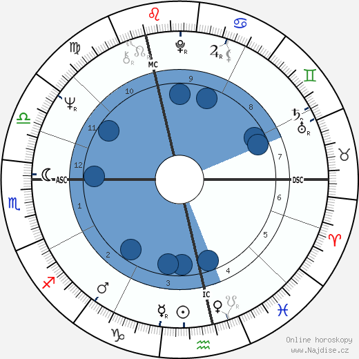 Tony Blackburn wikipedie, horoscope, astrology, instagram